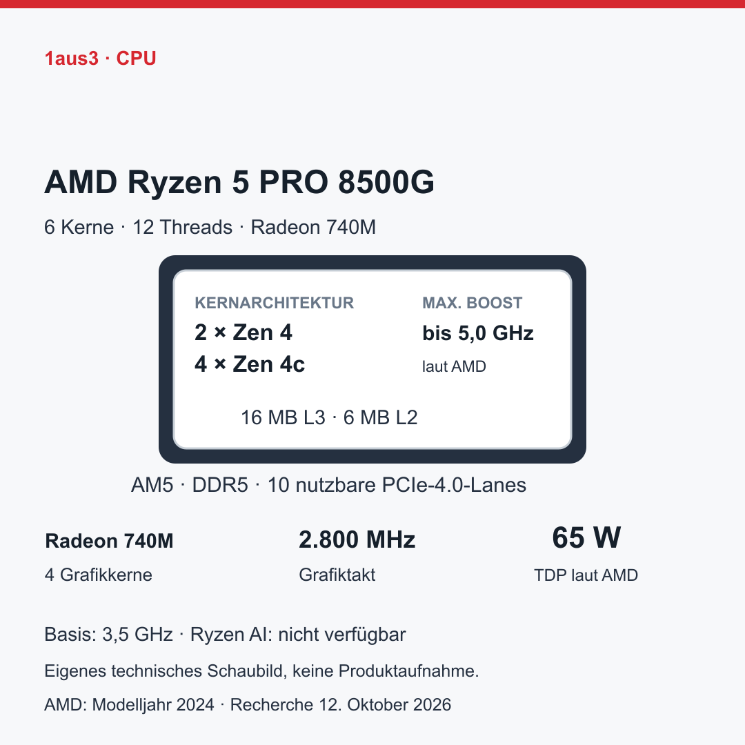 AMD Ryzen 5 PRO 8500G