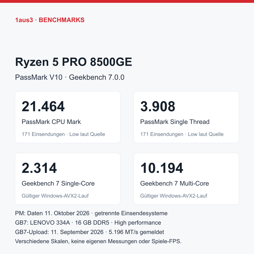 AMD Ryzen 5 PRO 8500GE, originales Lenovo-Ersatzteil