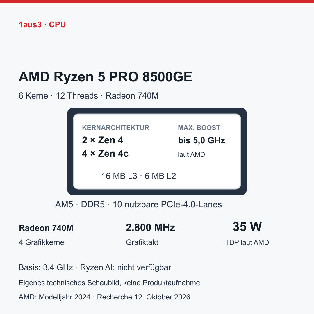 AMD Ryzen 5 PRO 8500GE