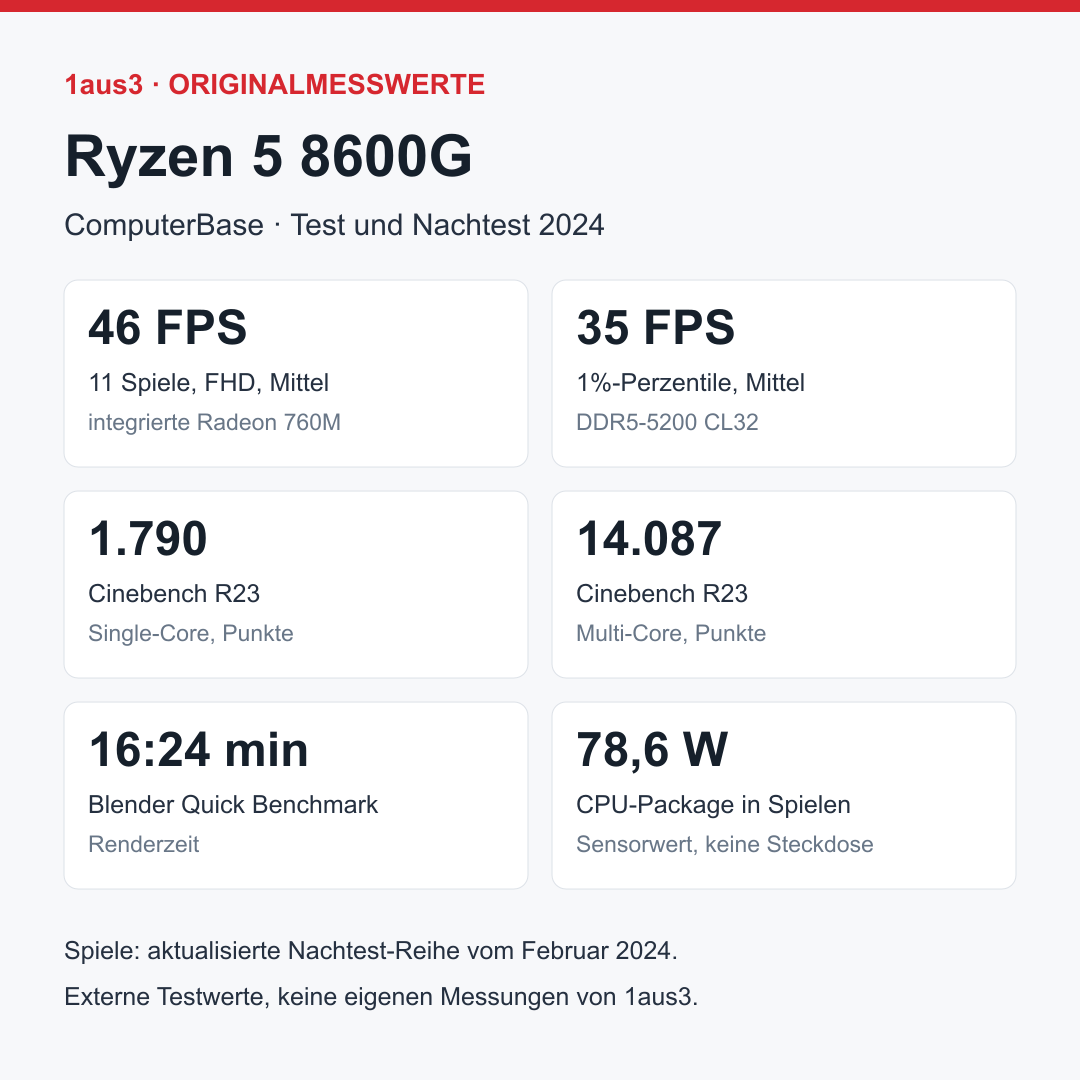 AMD Ryzen 5 8600G, Boxed mit Kühler