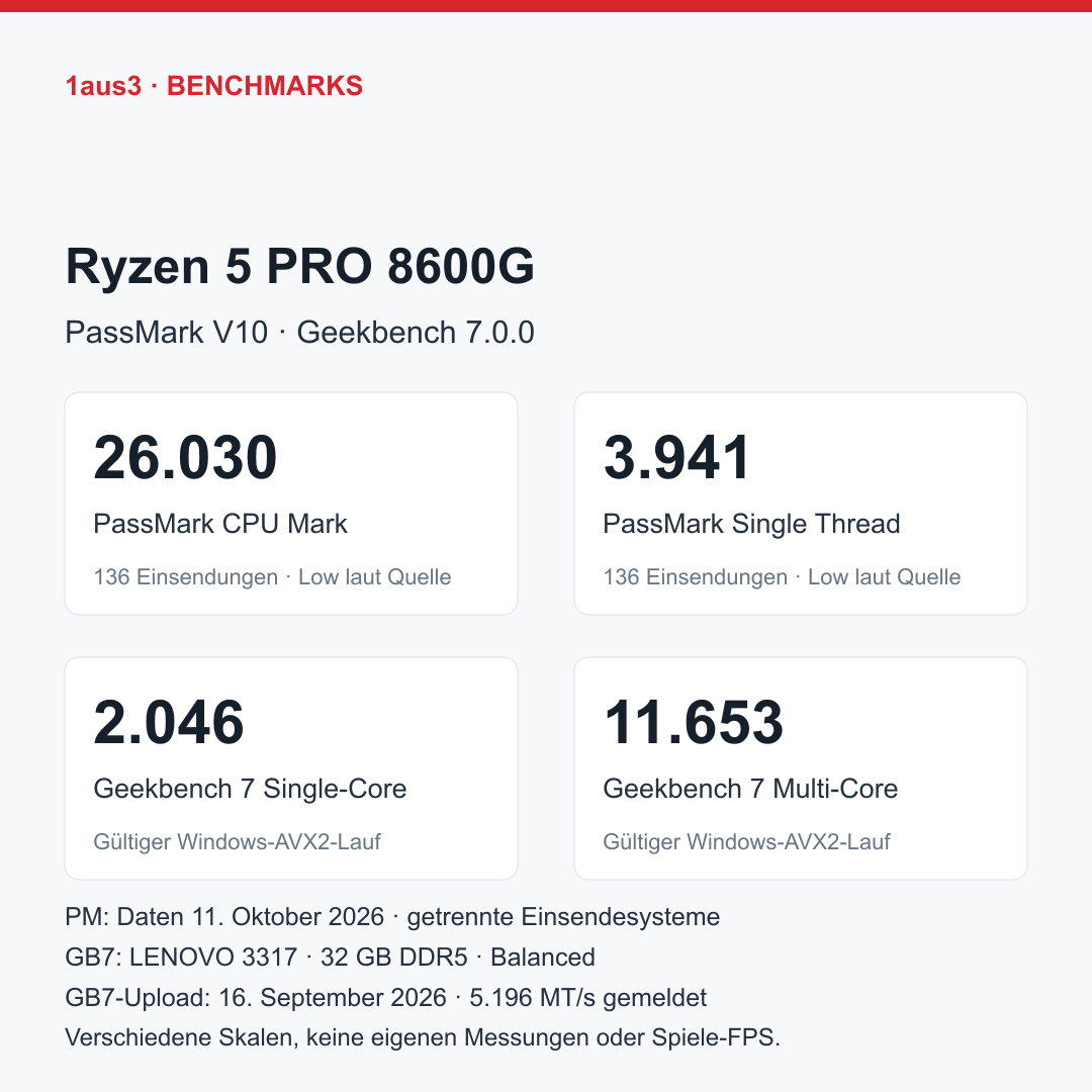 AMD Ryzen 5 PRO 8600G, originales Lenovo-Ersatzteil