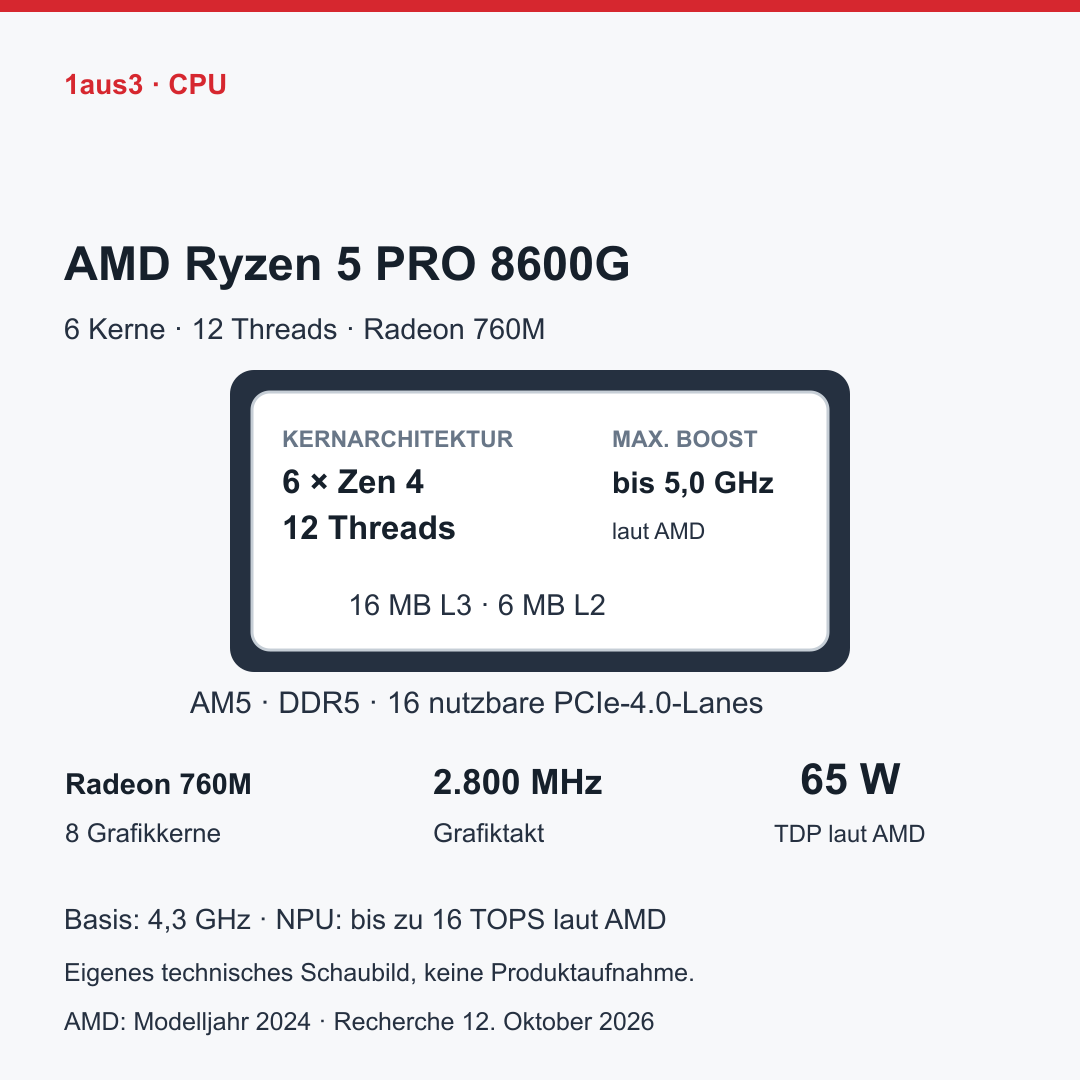 AMD Ryzen 5 PRO 8600G