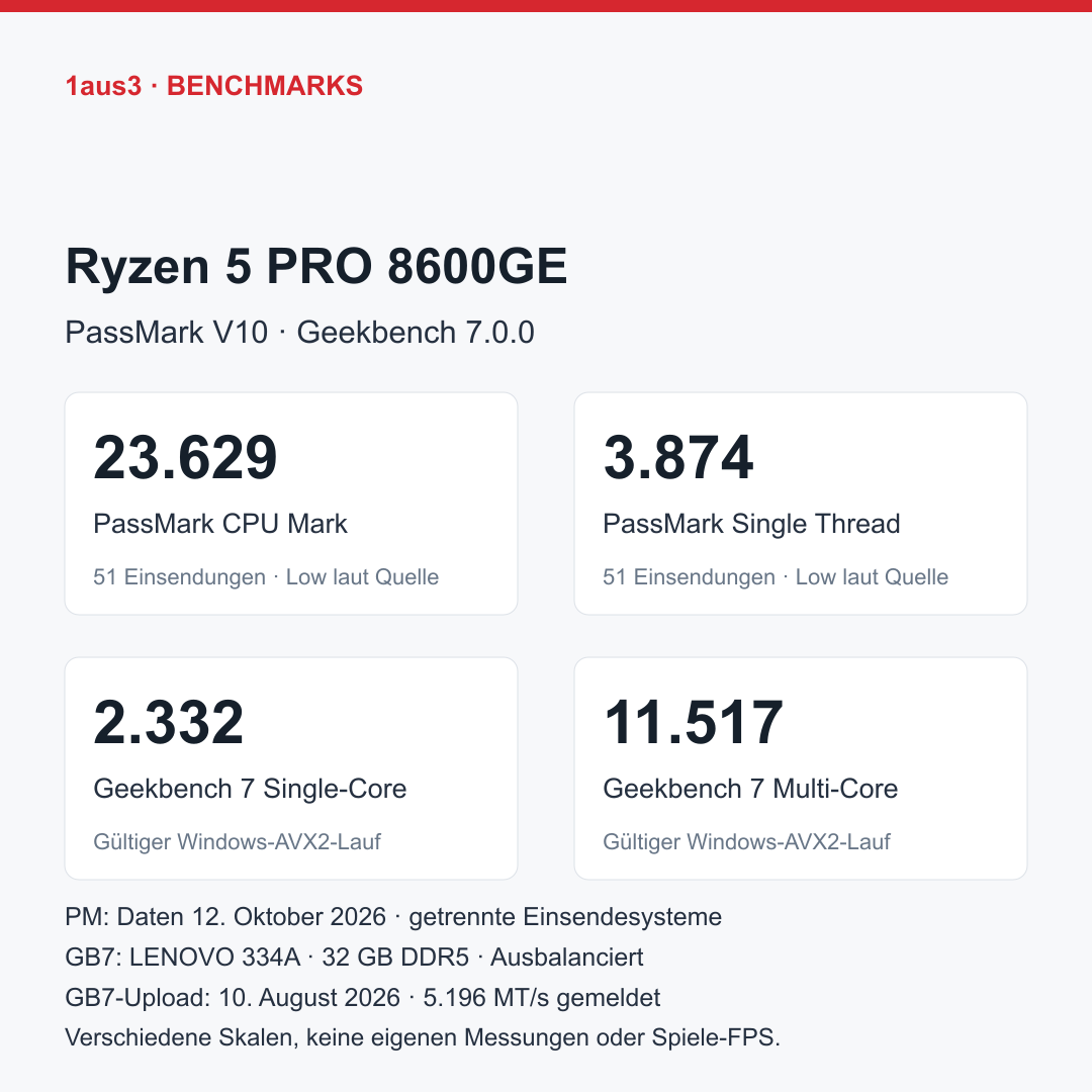 AMD Ryzen 5 PRO 8600GE, originales Lenovo-Ersatzteil