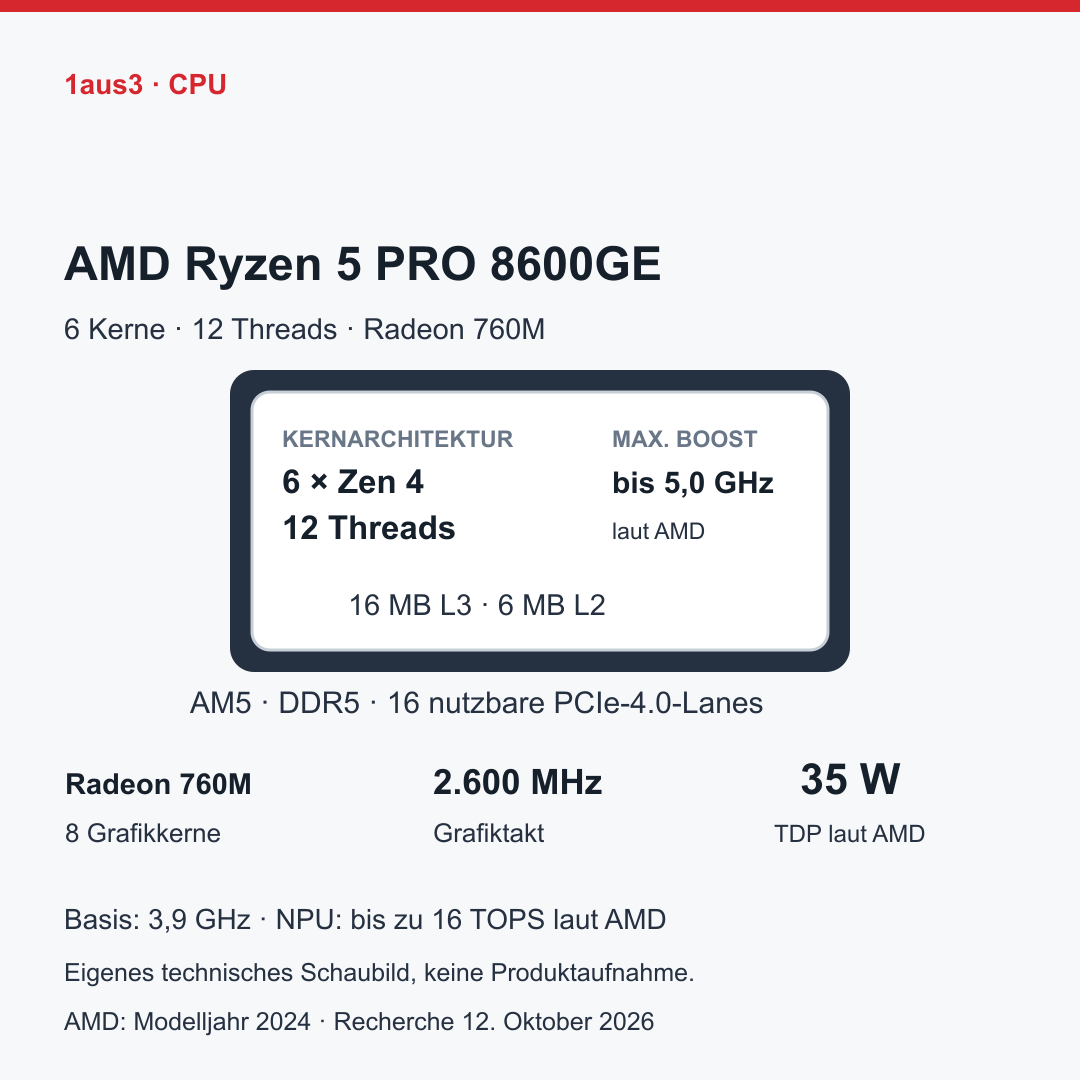 AMD Ryzen 5 PRO 8600GE