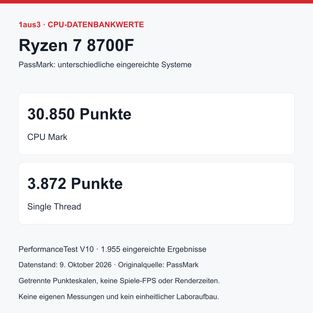 AMD Ryzen 7 8700F, Boxed mit Wraith Stealth