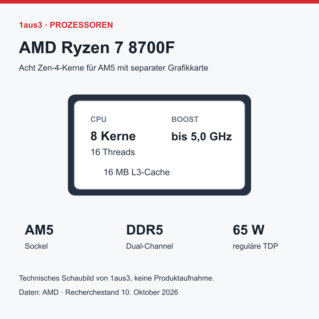 AMD Ryzen 7 8700F