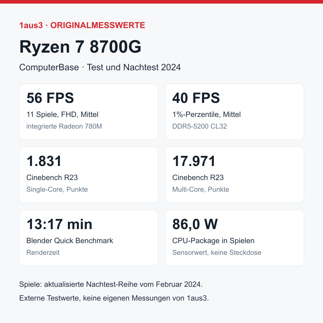 AMD Ryzen 7 8700G, Boxed mit Kühler