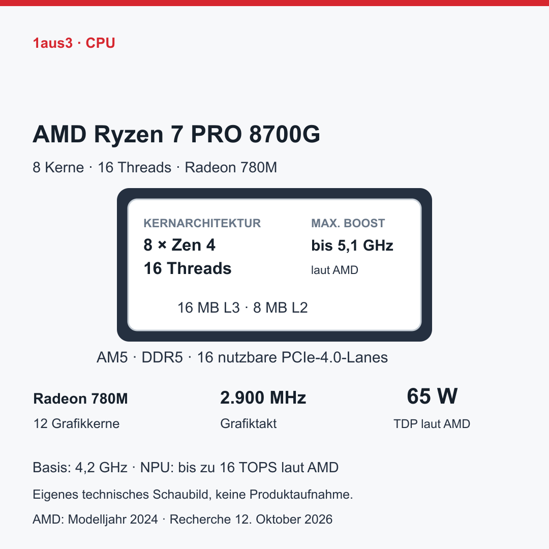 AMD Ryzen 7 PRO 8700G