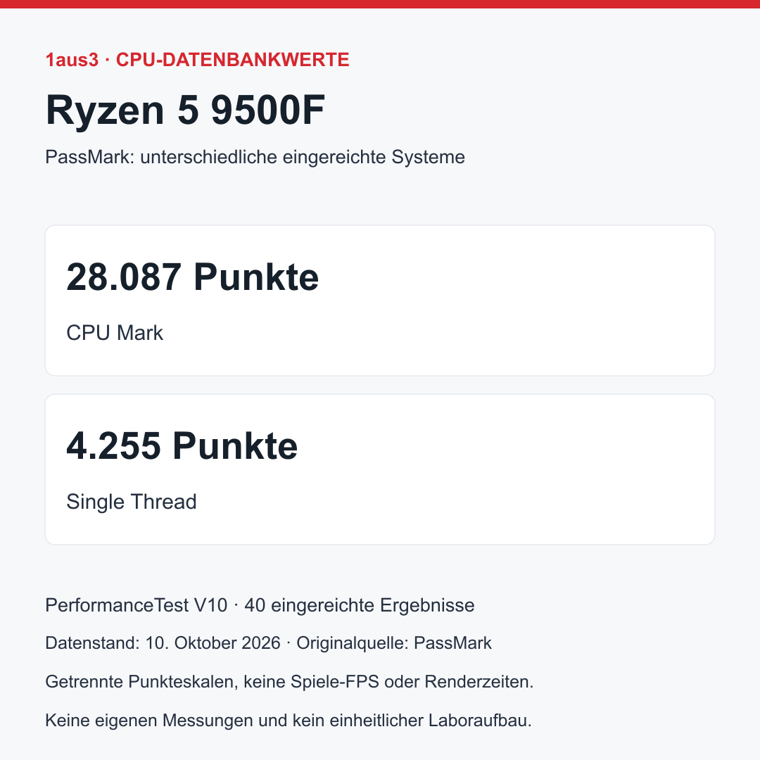 AMD Ryzen 5 9500F, Tray ohne Kühler