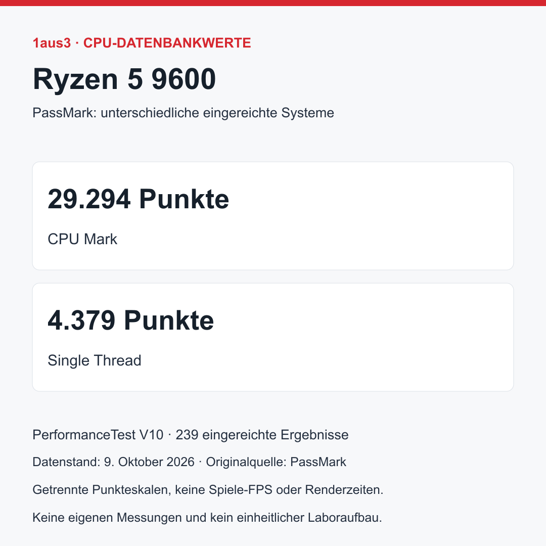 AMD Ryzen 5 9600, Boxed mit Wraith Stealth