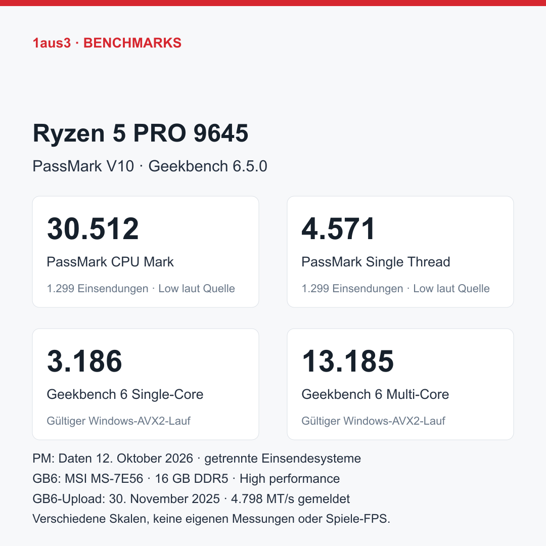 AMD Ryzen 5 PRO 9645, MPK mit Wraith Stealth laut Händler
