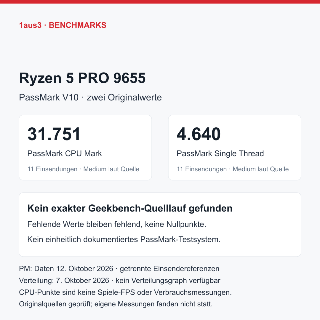 AMD Ryzen 5 PRO 9655, Tray ohne Kühler