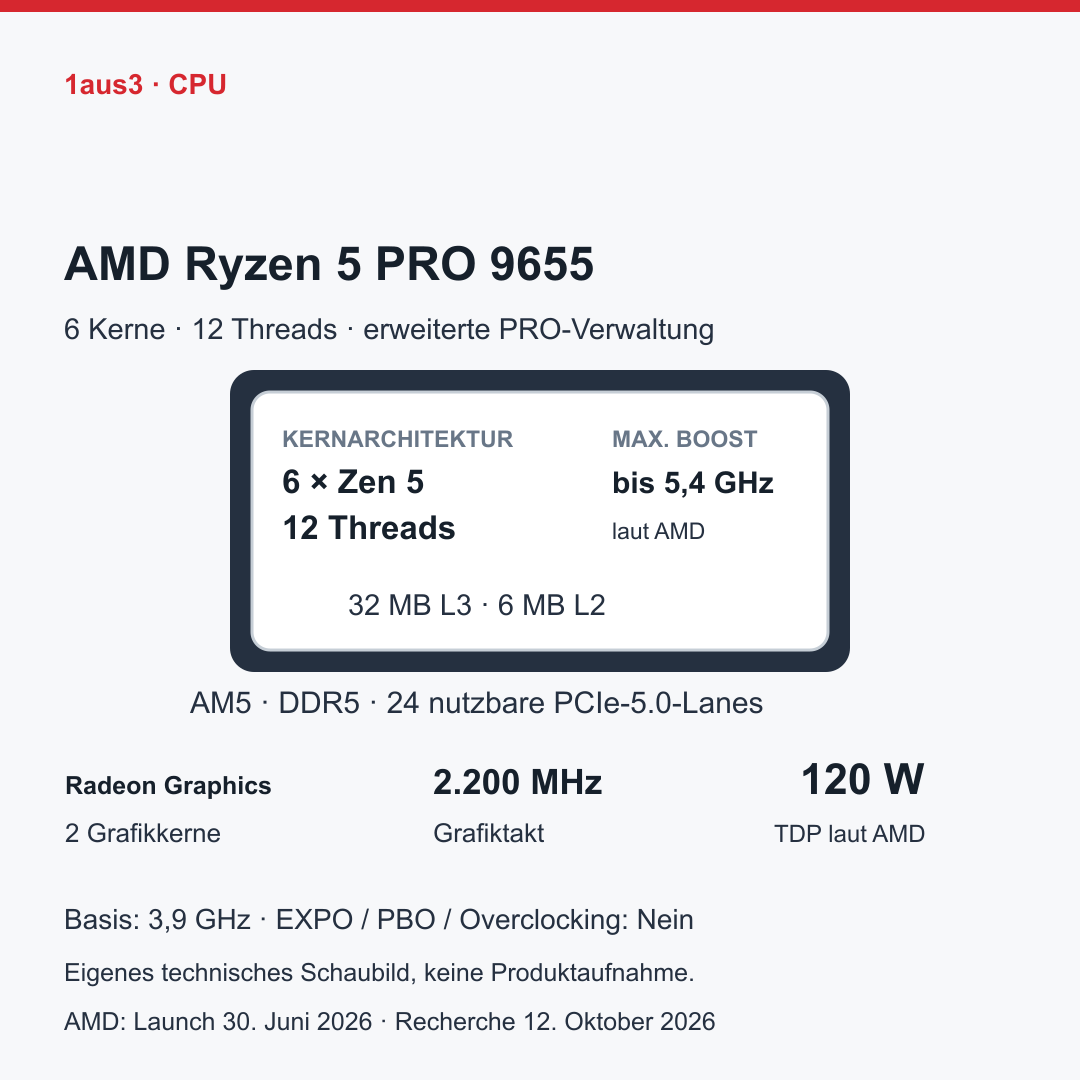 AMD Ryzen 5 PRO 9655