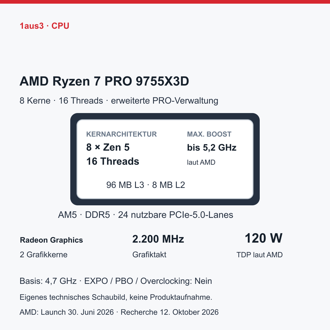 AMD Ryzen 7 PRO 9755X3D