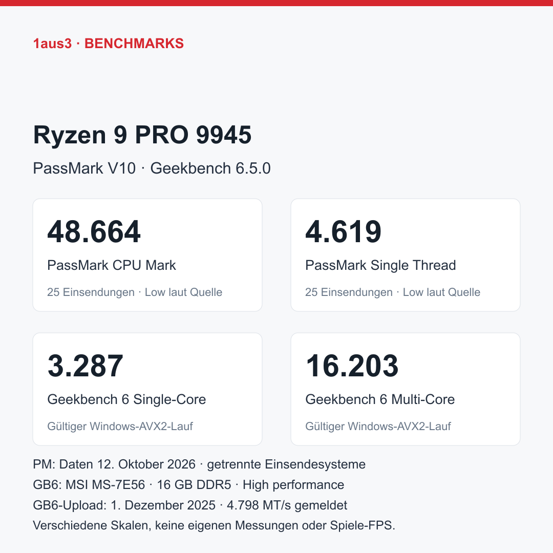AMD Ryzen 9 PRO 9945, Tray ohne Kühler