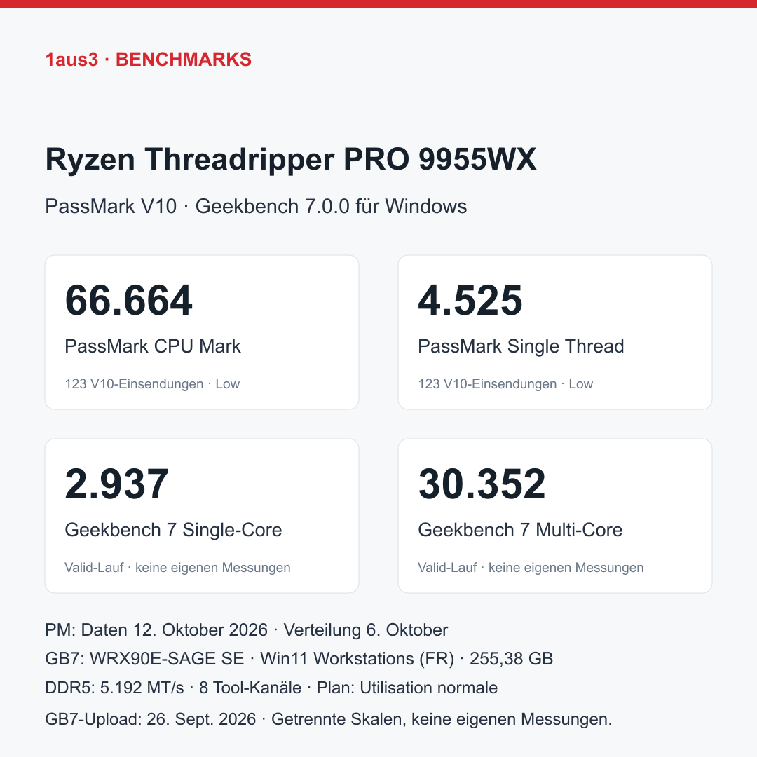 AMD Ryzen Threadripper PRO 9955WX, Boxed ohne Kühler