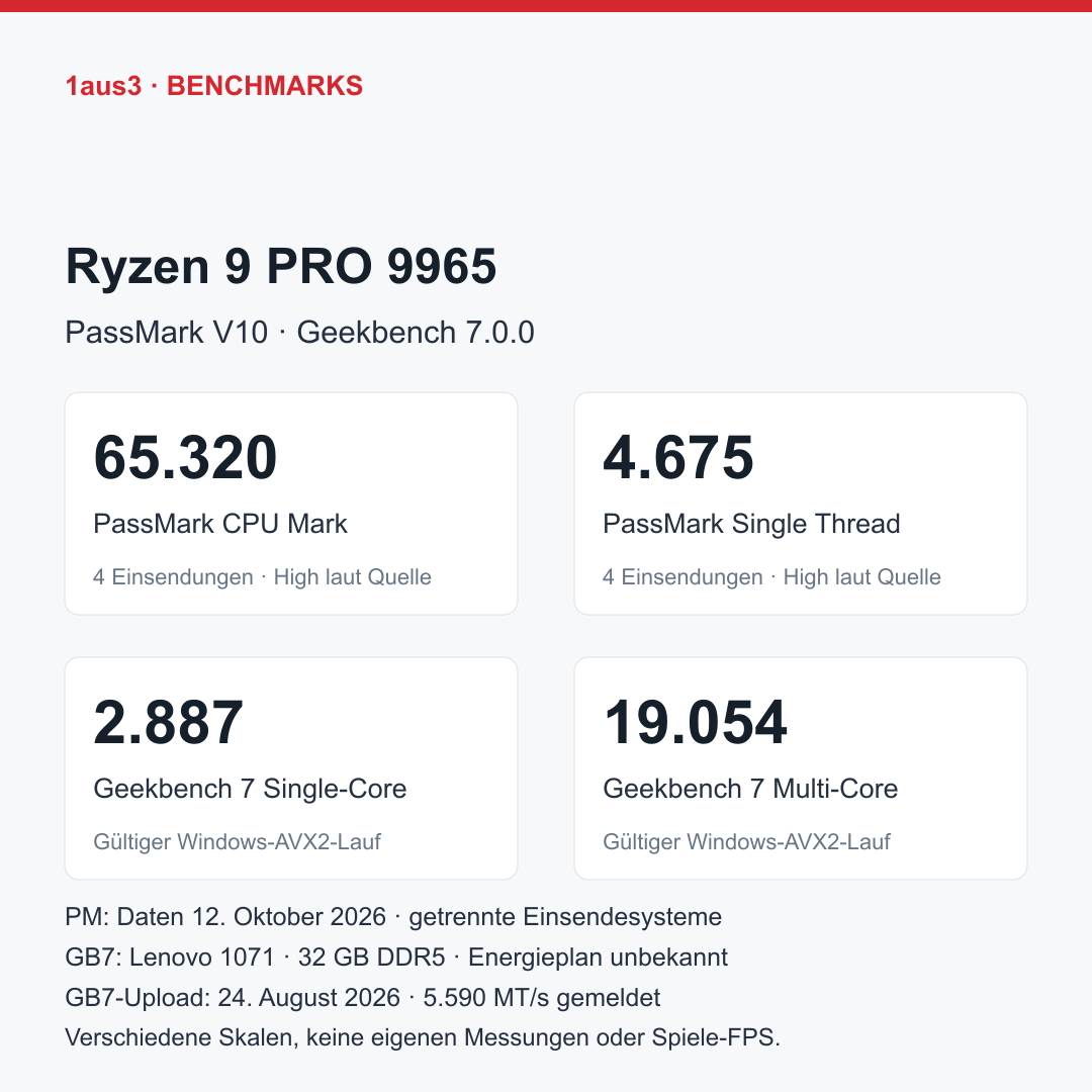AMD Ryzen 9 PRO 9965, Tray ohne Kühler