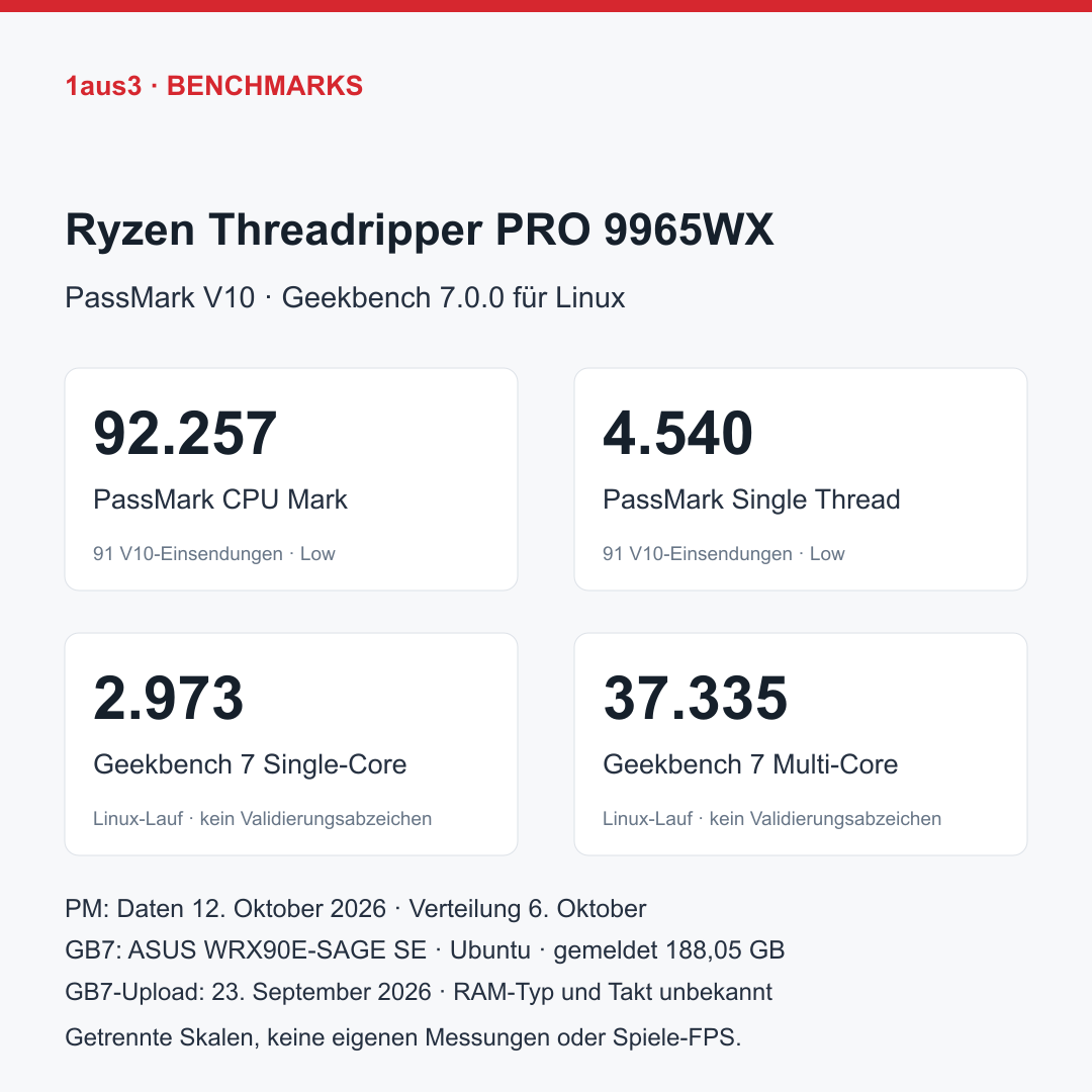 AMD Ryzen Threadripper PRO 9965WX, Boxed ohne Kühler