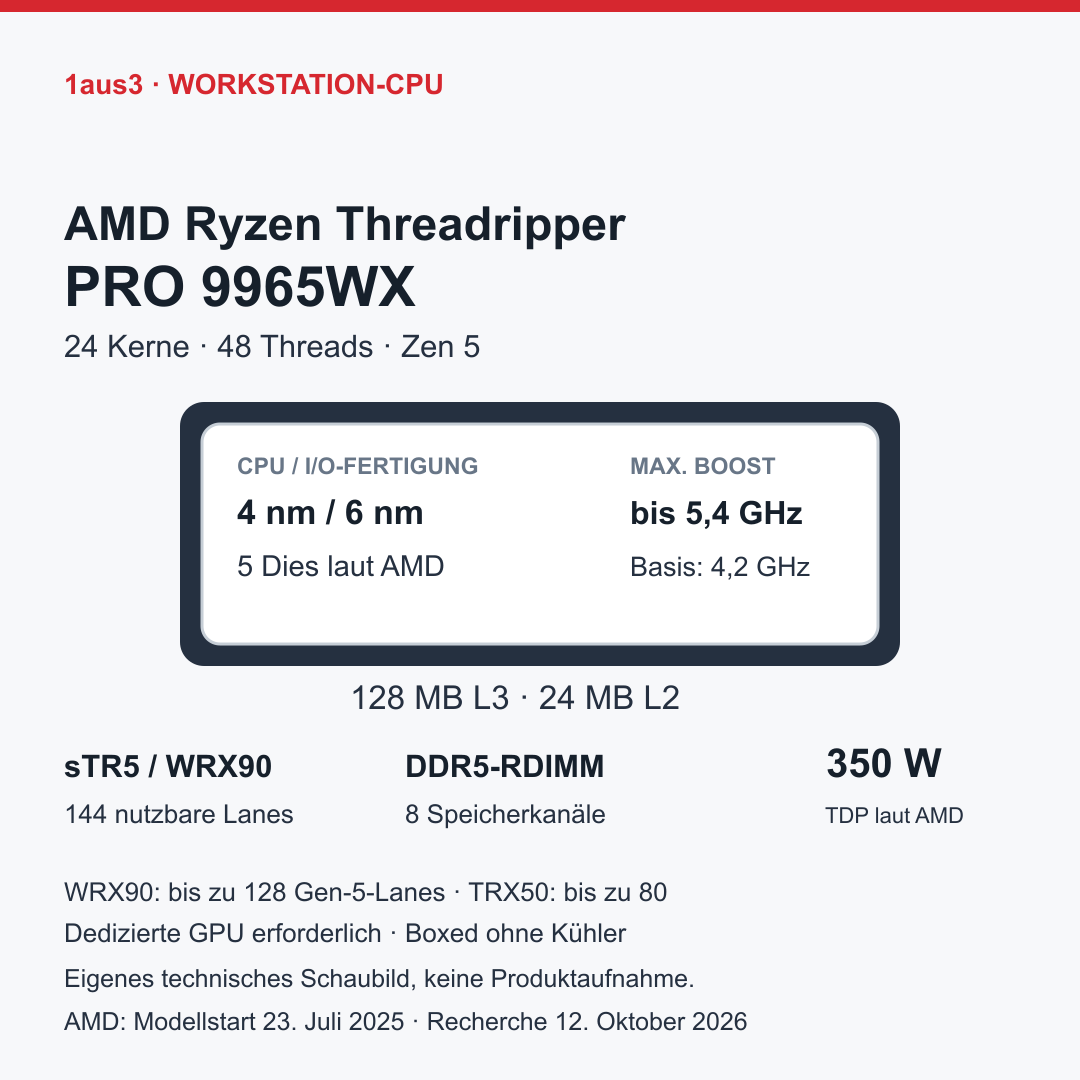 AMD Ryzen Threadripper PRO 9965WX
