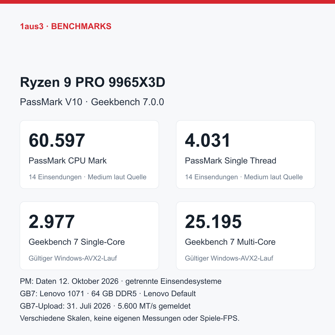 AMD Ryzen 9 PRO 9965X3D, Tray ohne Kühler