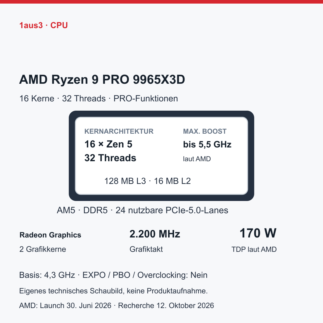 AMD Ryzen 9 PRO 9965X3D