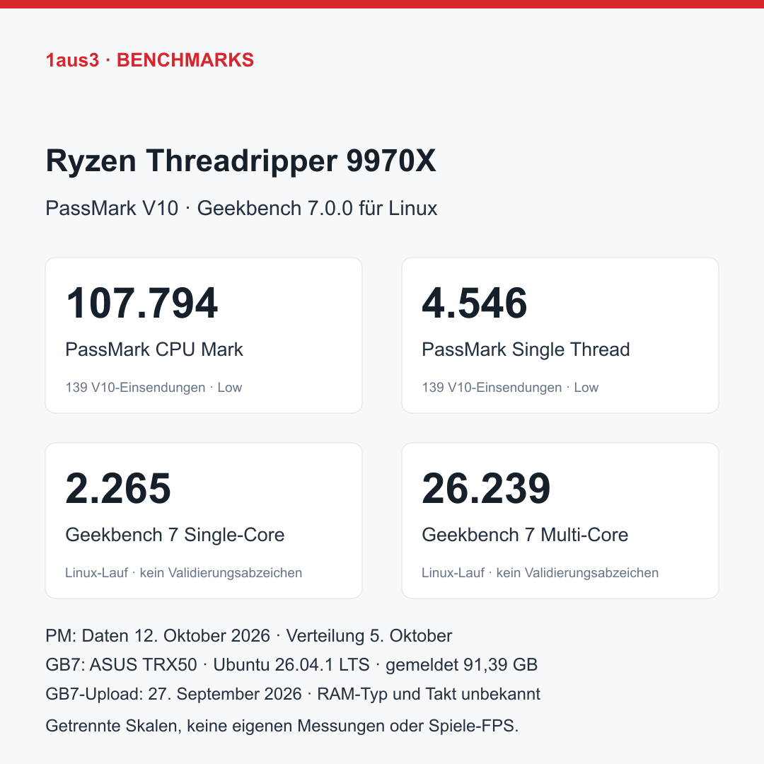 AMD Ryzen Threadripper 9970X, Boxed ohne Kühler