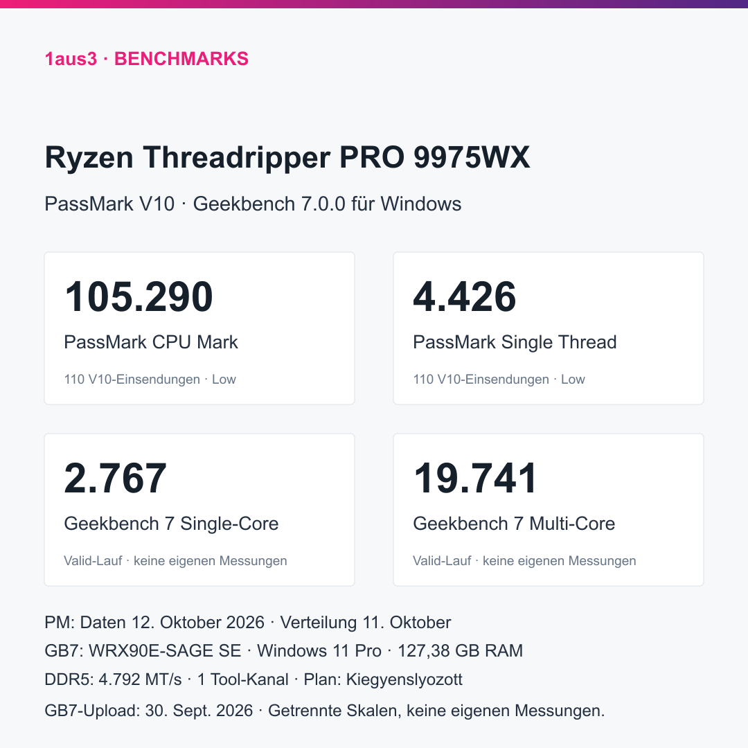 AMD Ryzen Threadripper PRO 9975WX, Boxed ohne Kühler