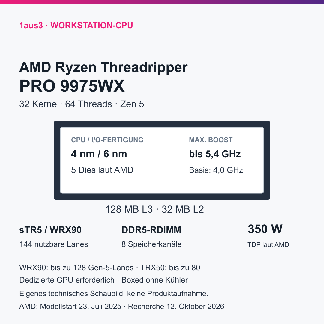 AMD Ryzen Threadripper PRO 9975WX