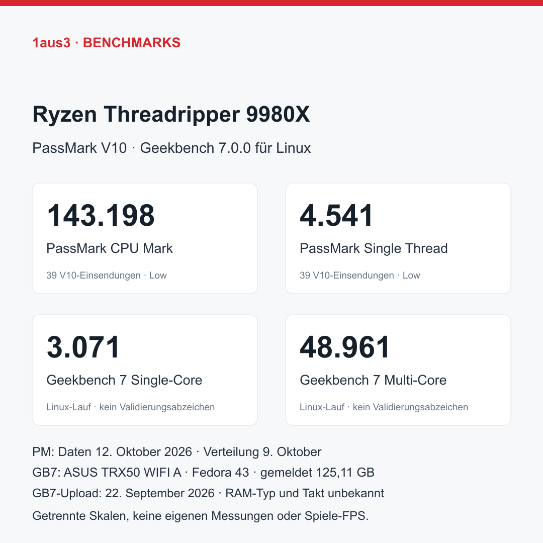 AMD Ryzen Threadripper 9980X, Boxed ohne Kühler
