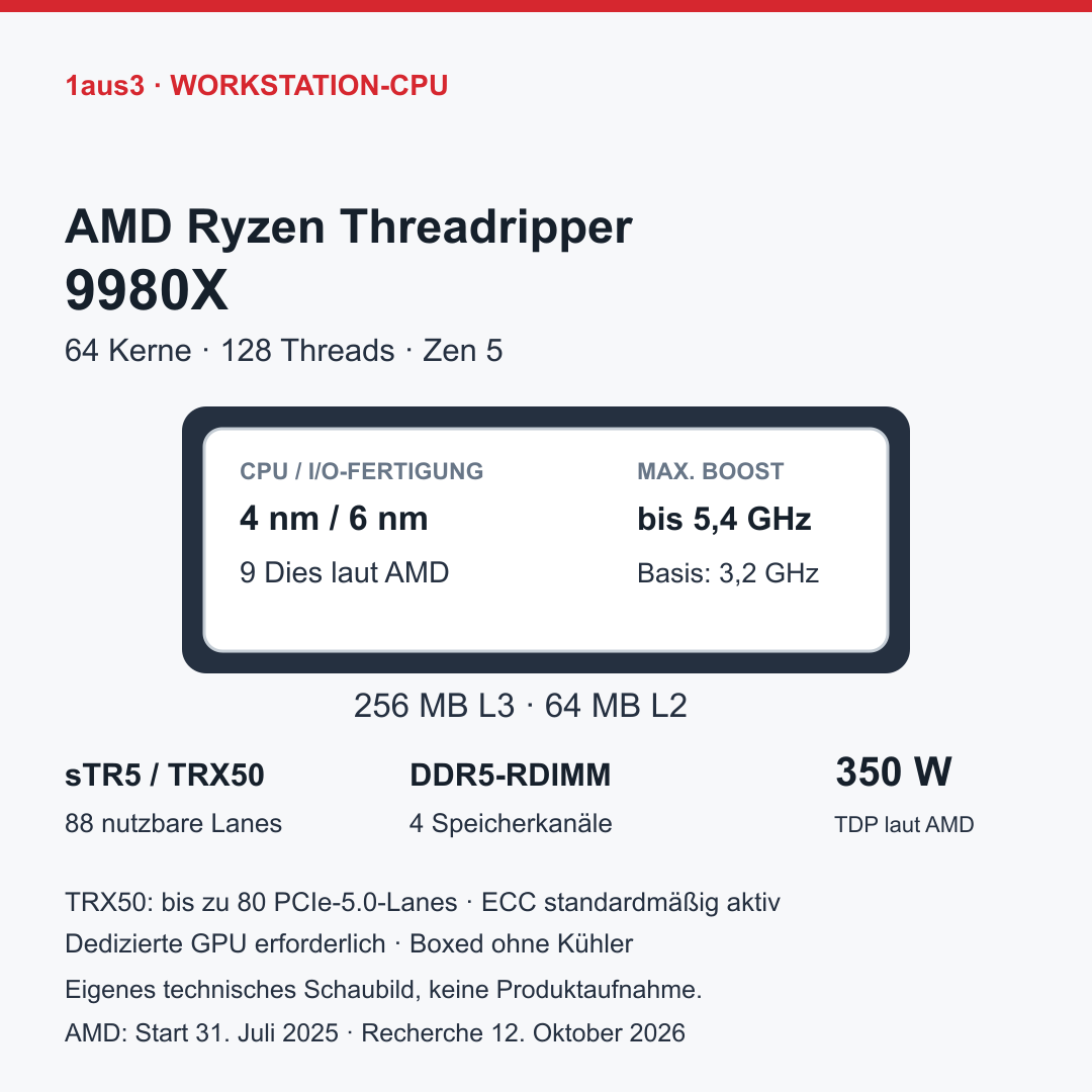 AMD Ryzen Threadripper 9980X