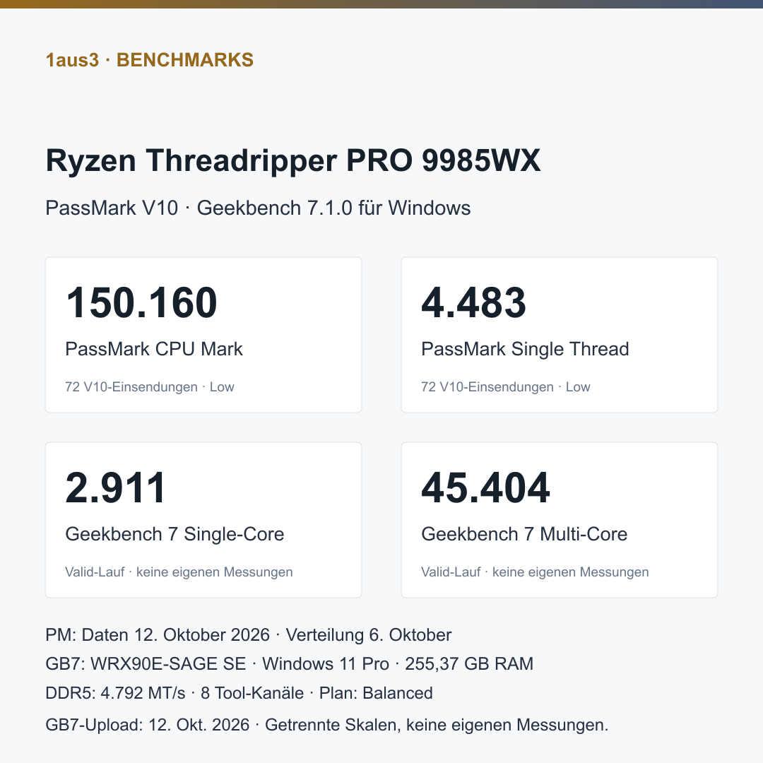 AMD Ryzen Threadripper PRO 9985WX, Boxed ohne Kühler