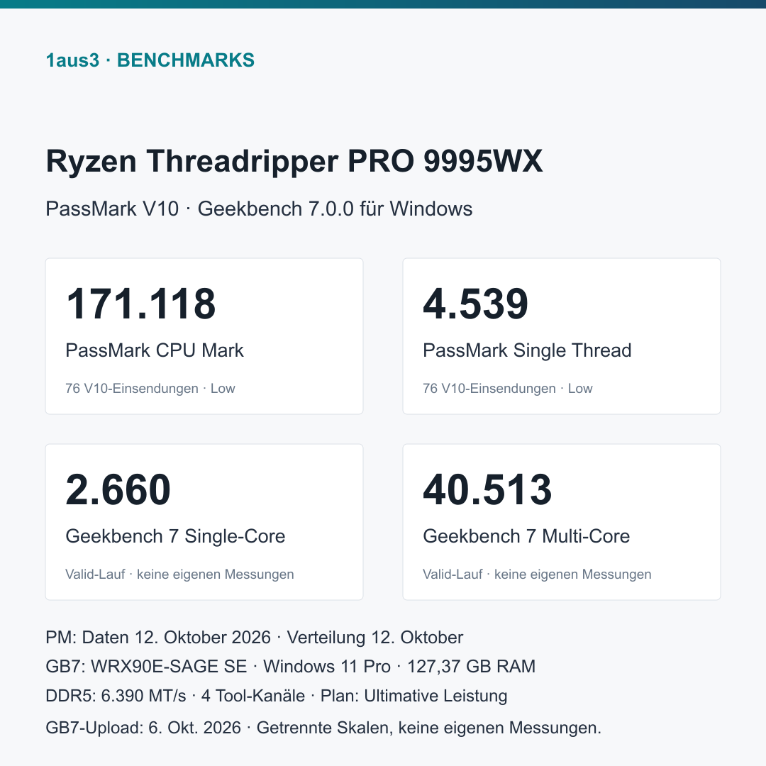 AMD Ryzen Threadripper PRO 9995WX, Boxed ohne Kühler