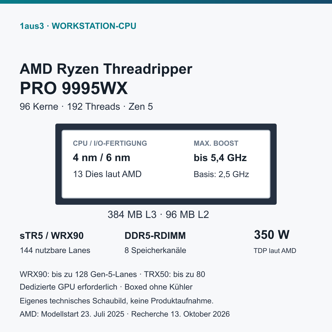 AMD Ryzen Threadripper PRO 9995WX