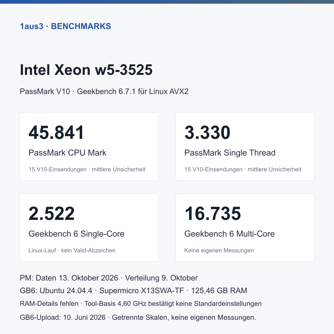 Intel Xeon w5-3525, Lenovo OEM Ersatzteil