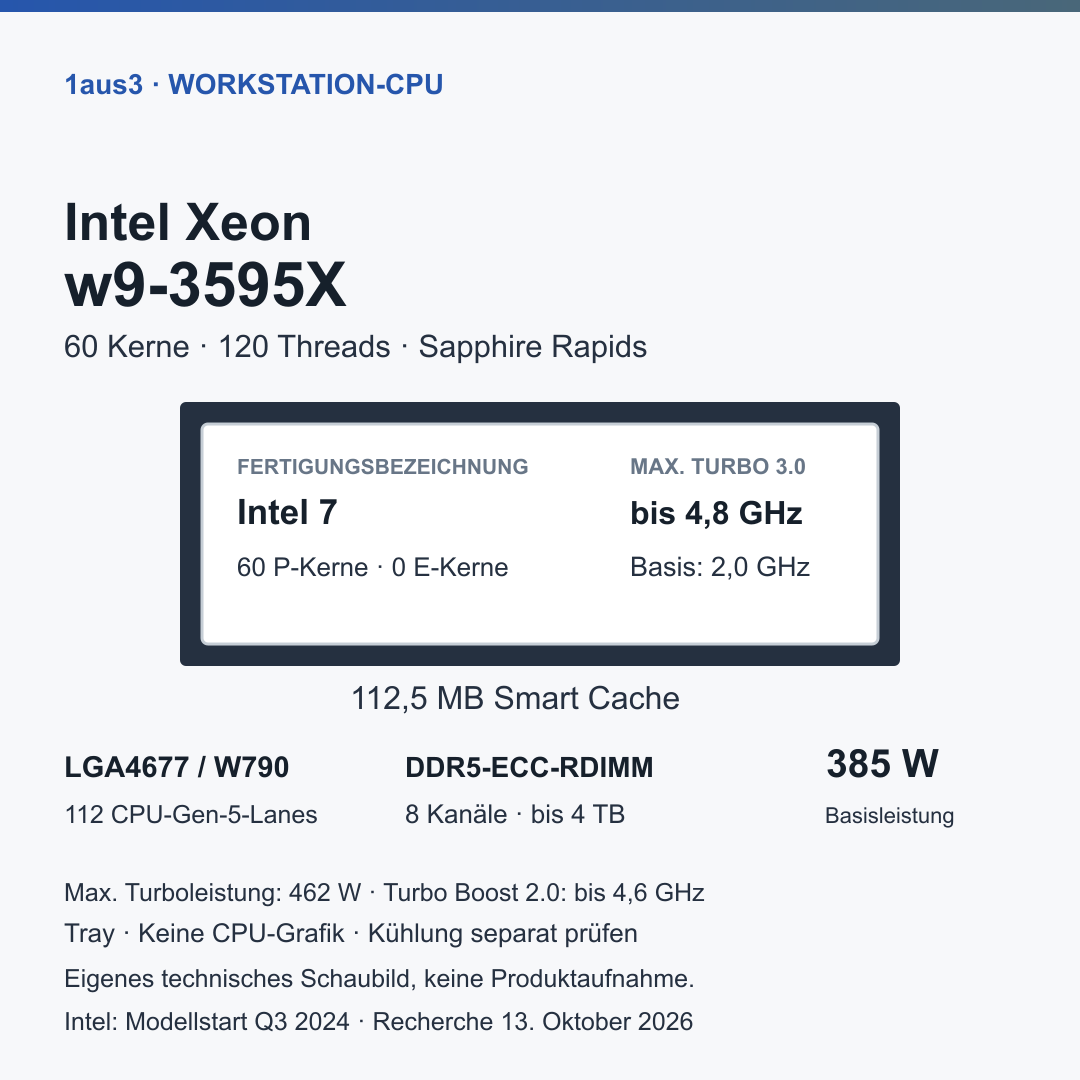 Intel Xeon w9-3595X