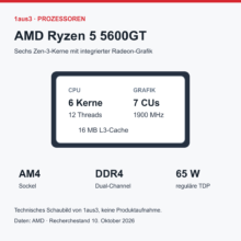 AMD Ryzen 5 5600GT im Review: AM4-Büro-PC mit Radeon-Grafik