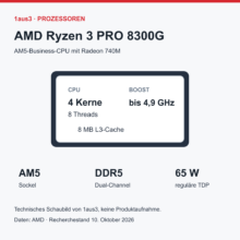 AMD Ryzen 3 PRO 8300G im Review: Business-CPU mit Radeon 740M